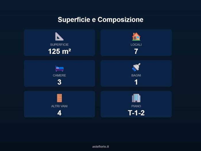 Case in Vendita e in Affitto - 2