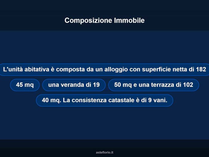 Case in Vendita e in Affitto - 3