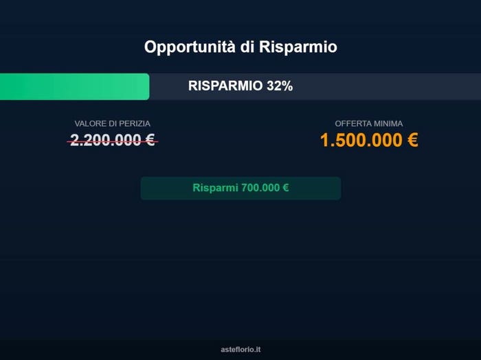 Case in Vendita e in Affitto - 2