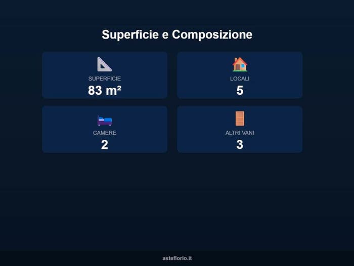 Case in Vendita e in Affitto - 3