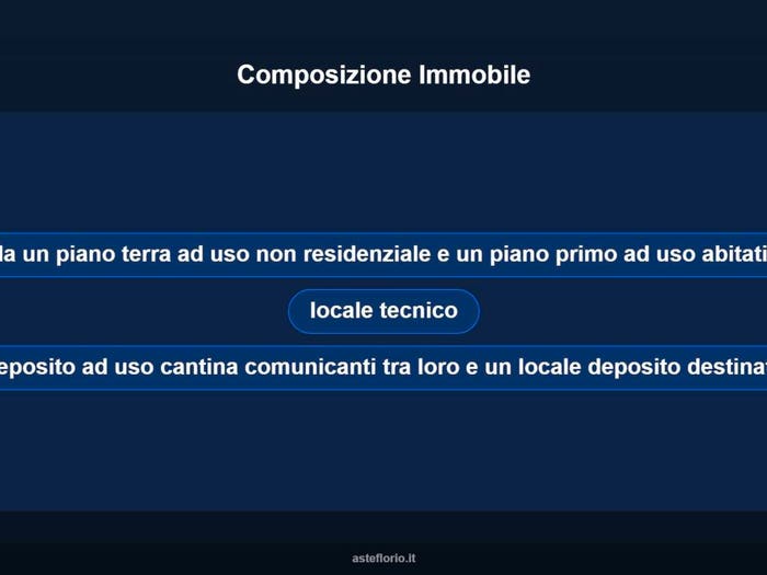 Case in Vendita e in Affitto - 2