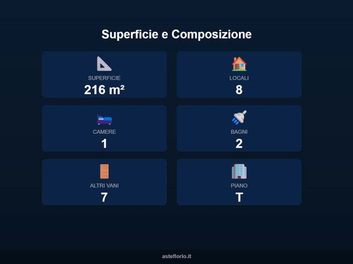 Case in Vendita e in Affitto - 3