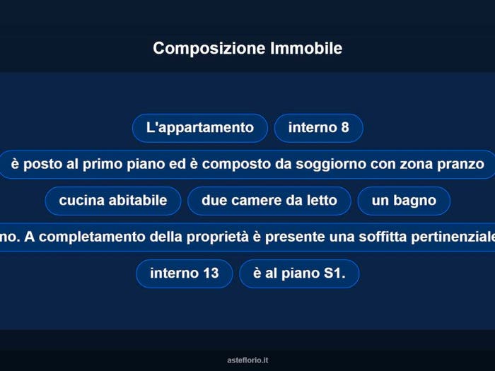 Case in Vendita e in Affitto - 3