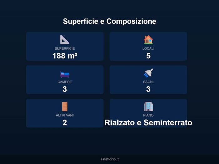 Case in Vendita e in Affitto - 2