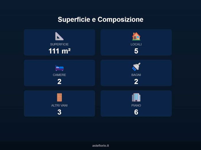 Case in Vendita e in Affitto - 3