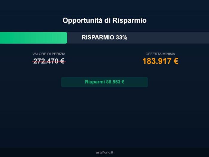 Case in Vendita e in Affitto - 2