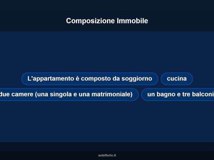 Case in Vendita e in Affitto - 3