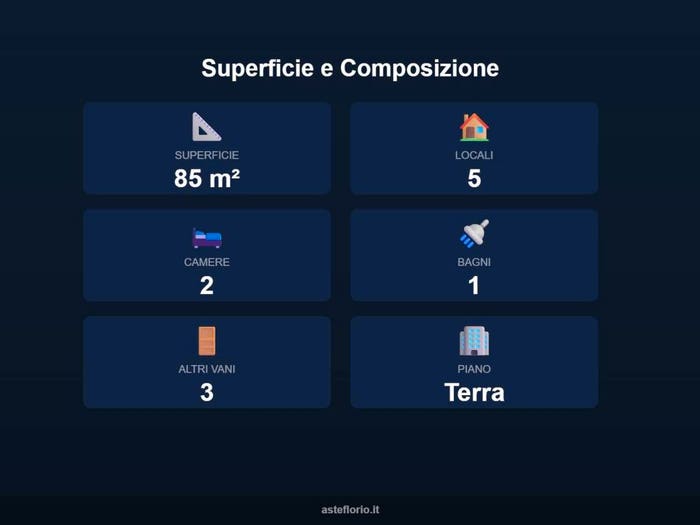 Case in Vendita e in Affitto - 3