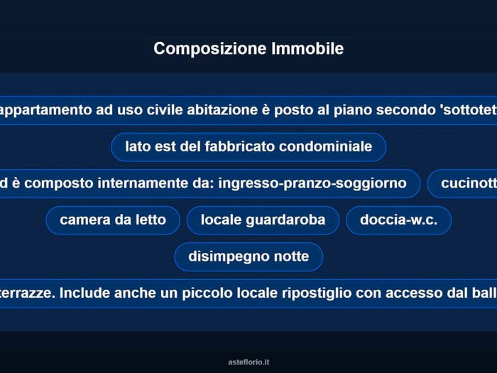 Case in Vendita e in Affitto - 3