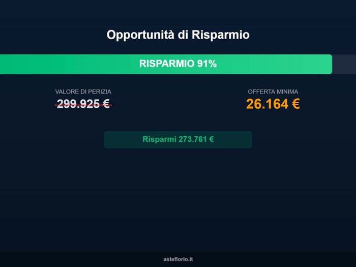 Case in Vendita e in Affitto - 2