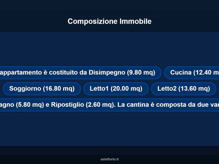 Case in Vendita e in Affitto - 2