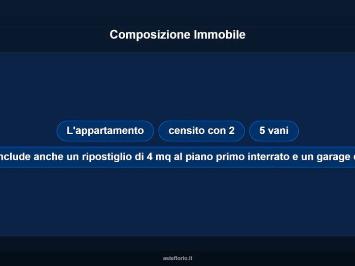 Case in Vendita e in Affitto - 2