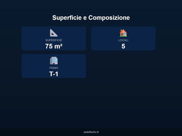 Case in Vendita e in Affitto - 2