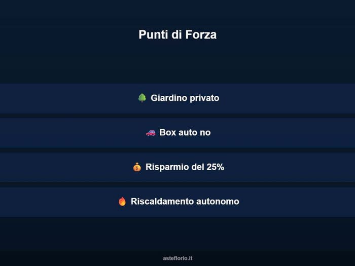Case in Vendita e in Affitto - 3
