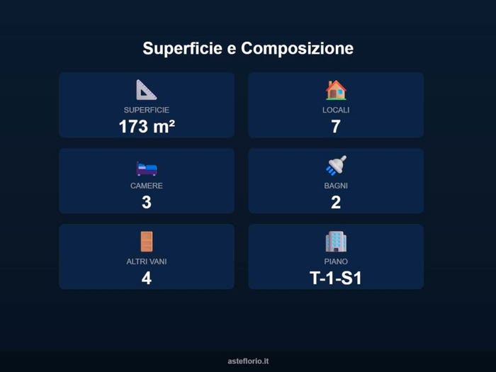 Case in Vendita e in Affitto - 2