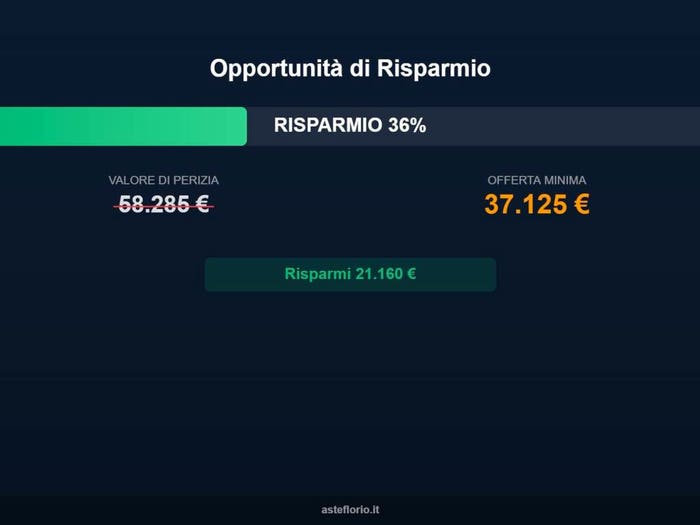 Case in Vendita e in Affitto - 2