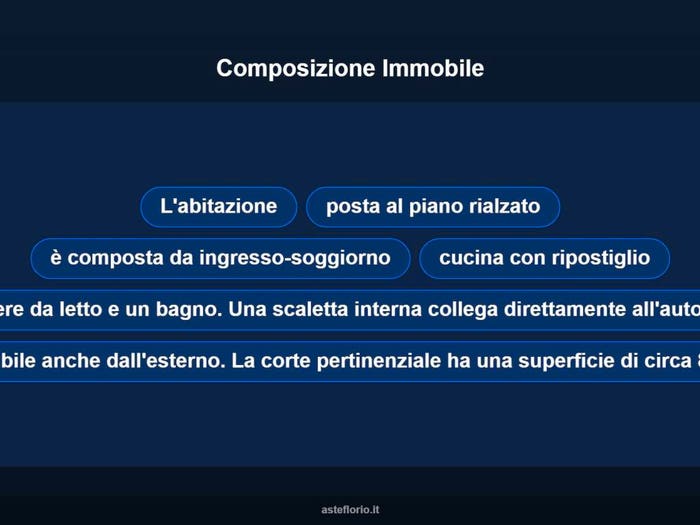 Case in Vendita e in Affitto - 2