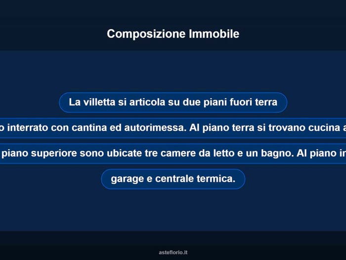 Case in Vendita e in Affitto - 3