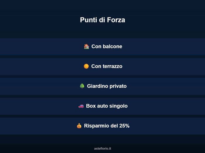 Case in Vendita e in Affitto - 3