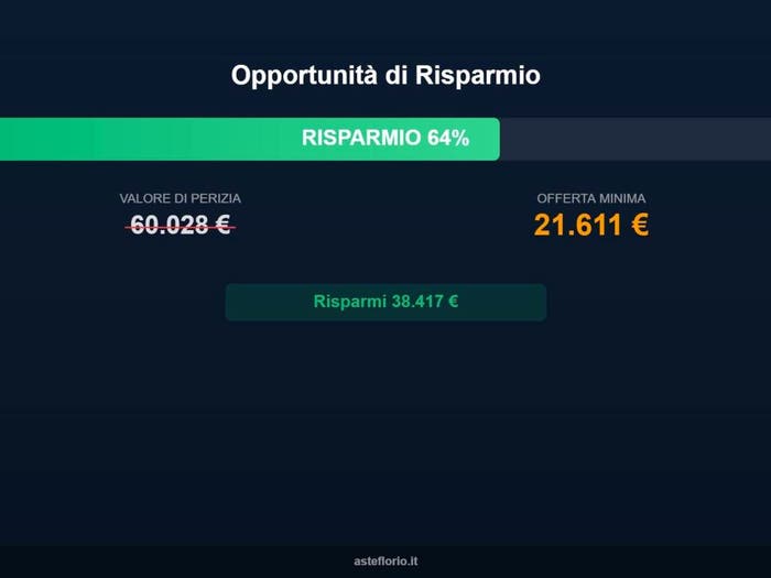 Case in Vendita e in Affitto - 3