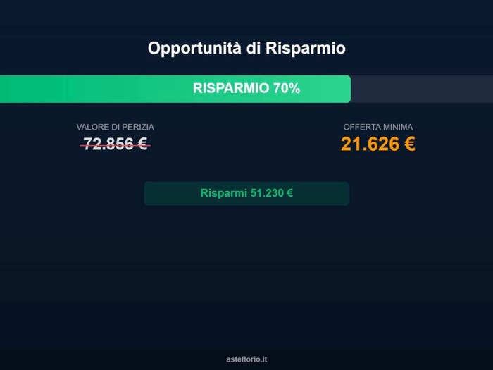 Case in Vendita e in Affitto - 3