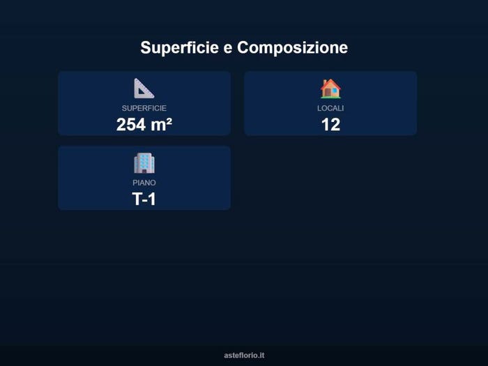 Case in Vendita e in Affitto - 2