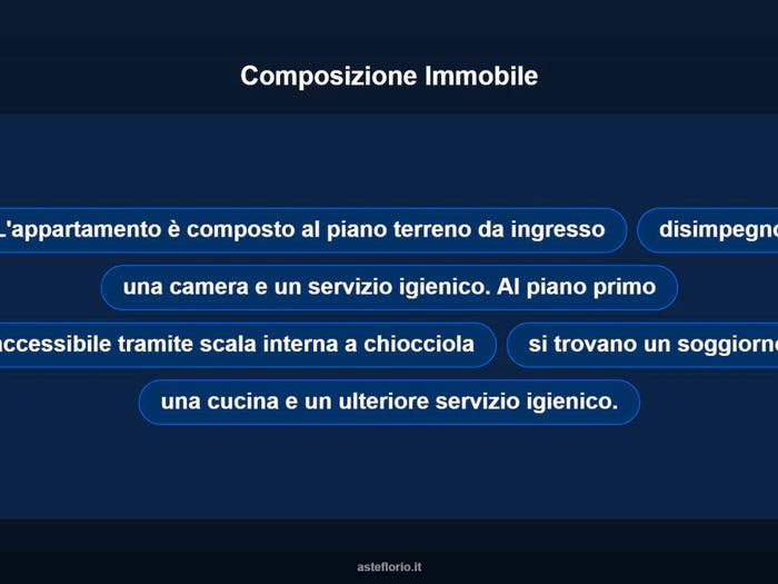 Case in Vendita e in Affitto - 3