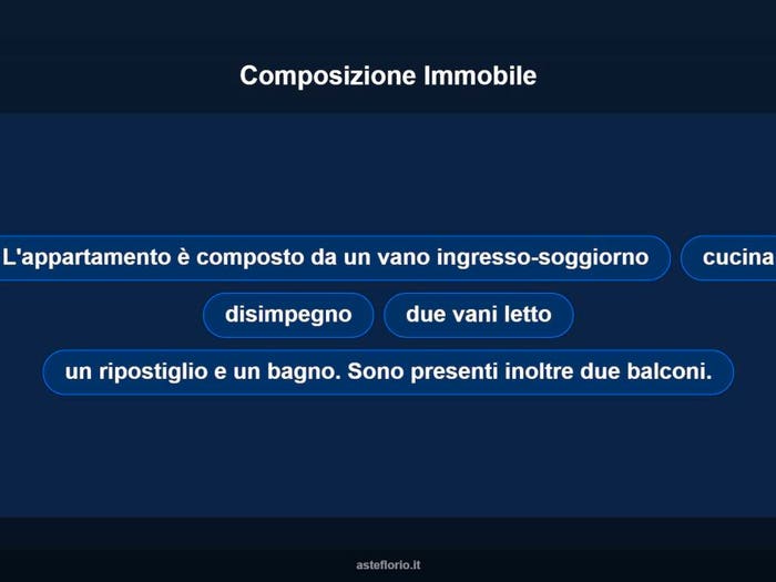 Case in Vendita e in Affitto - 2