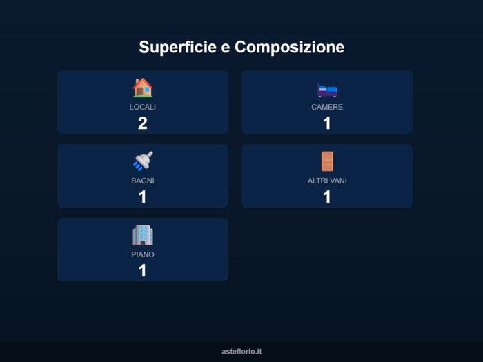 Case in Vendita e in Affitto - 2