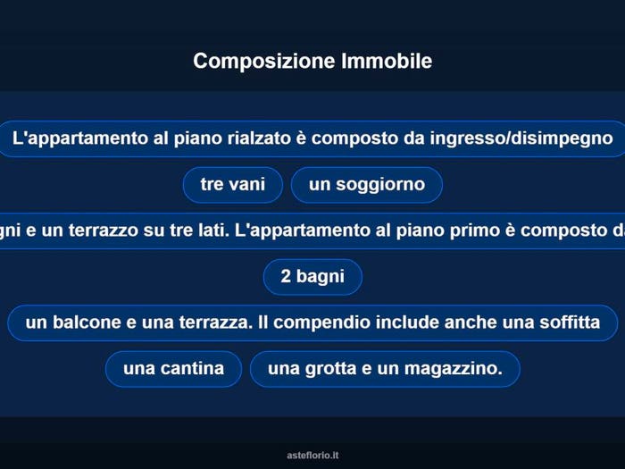 Case in Vendita e in Affitto - 3