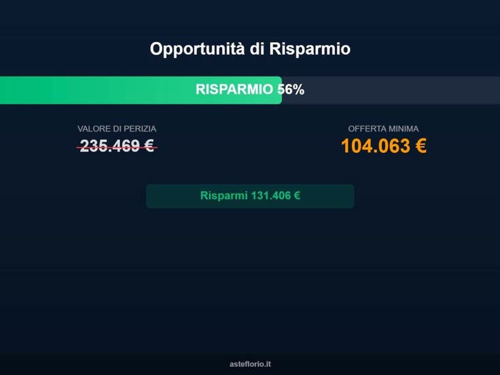 Case in Vendita e in Affitto - 2