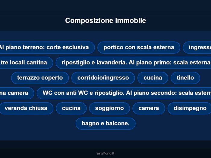 Case in Vendita e in Affitto - 2