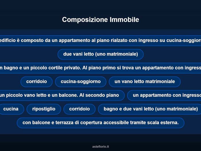Case in Vendita e in Affitto - 2