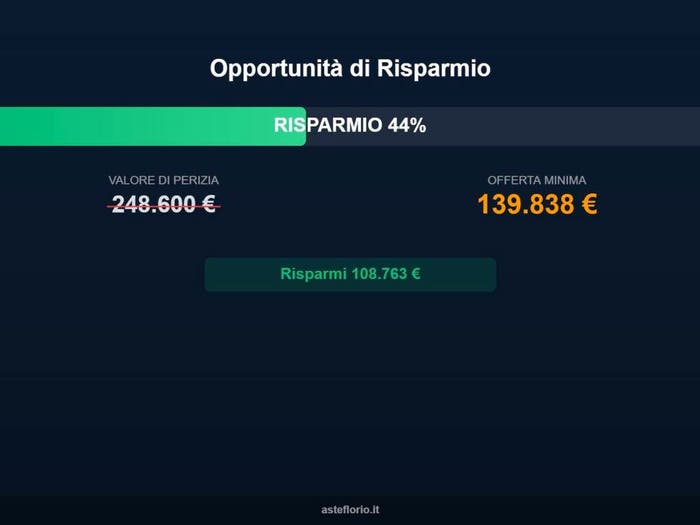 Case in Vendita e in Affitto - 2