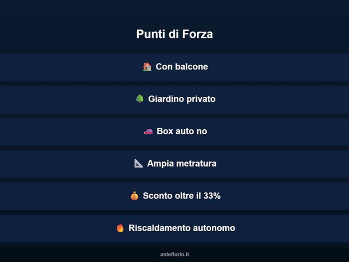 Case in Vendita e in Affitto - 3