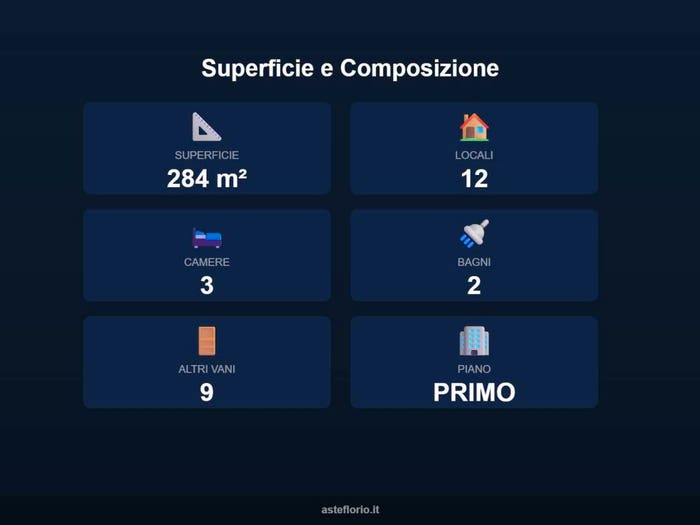 Case in Vendita e in Affitto - 3