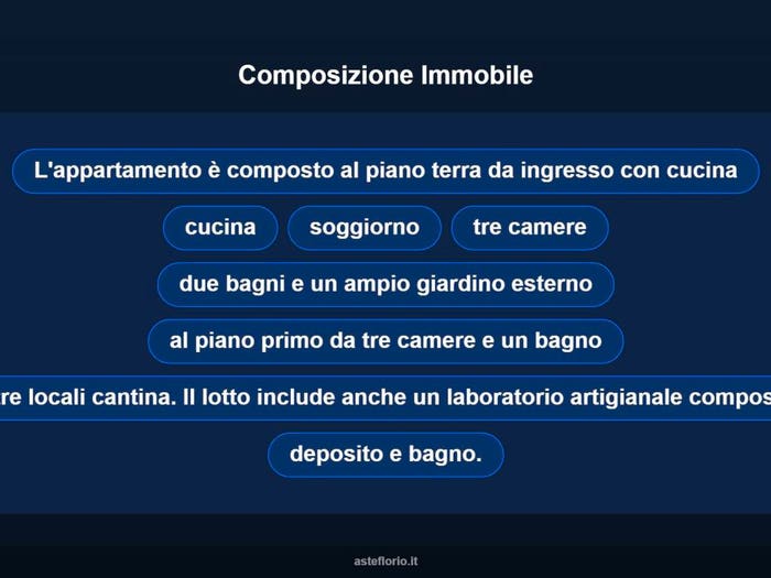 Case in Vendita e in Affitto - 3