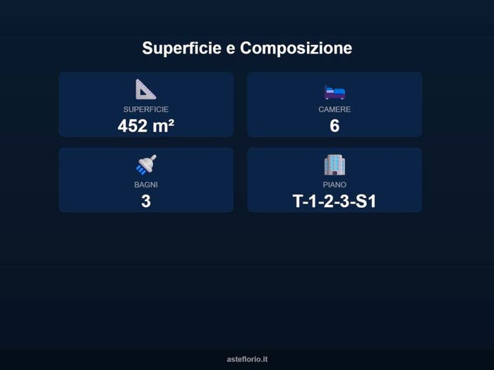 Case in Vendita e in Affitto - 3