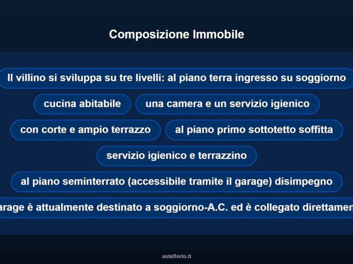 Case in Vendita e in Affitto - 3