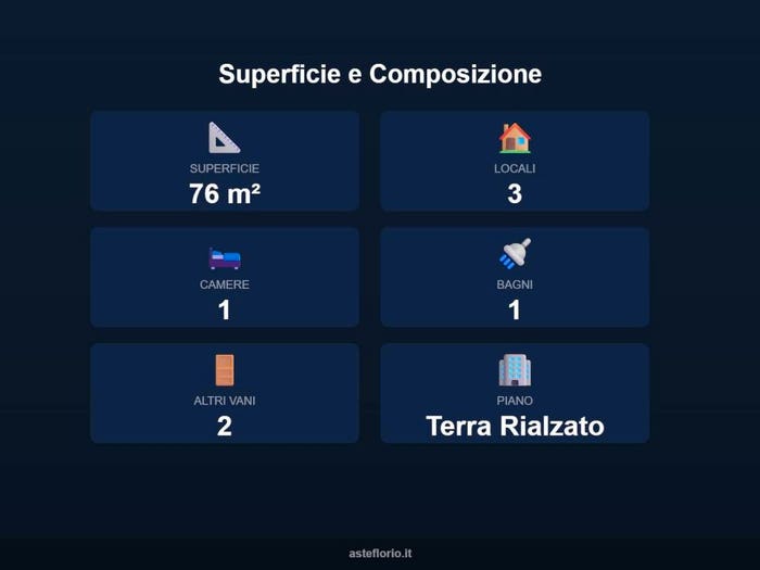 Case in Vendita e in Affitto - 2