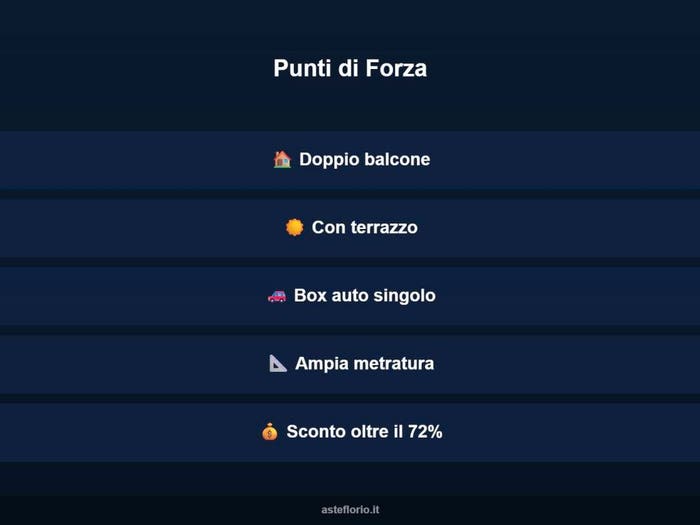 Case in Vendita e in Affitto - 3