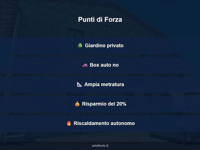 Case in Vendita e in Affitto - 2