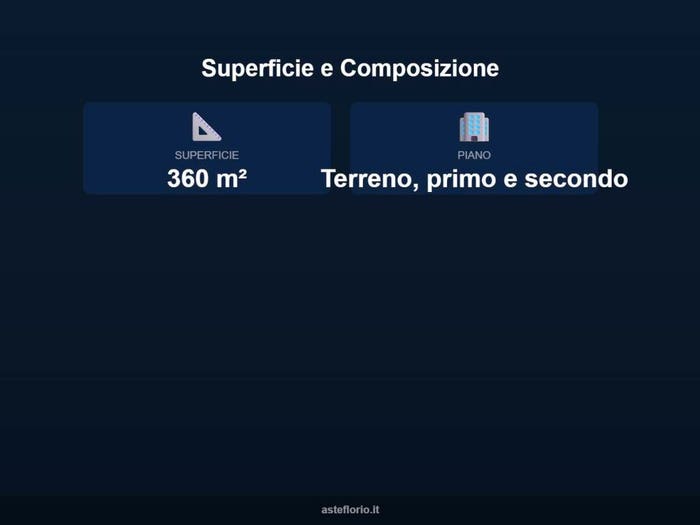 Case in Vendita e in Affitto - 3