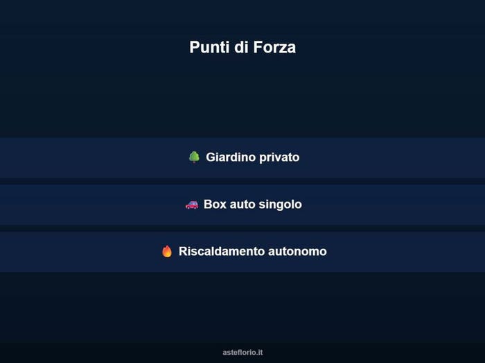 Case in Vendita e in Affitto - 3