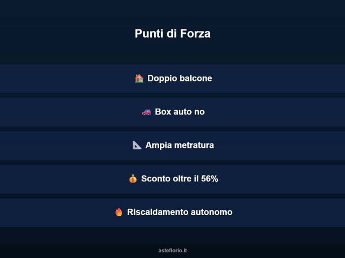 Case in Vendita e in Affitto - 3