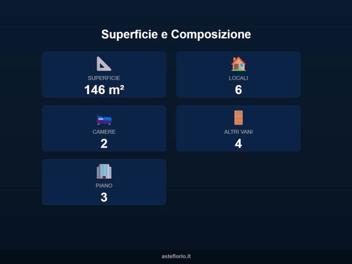 Case in Vendita e in Affitto - 2