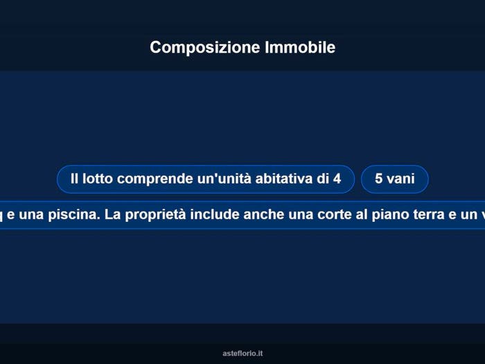 Case in Vendita e in Affitto - 3