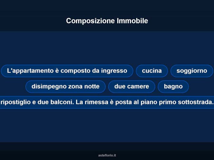 Case in Vendita e in Affitto - 3