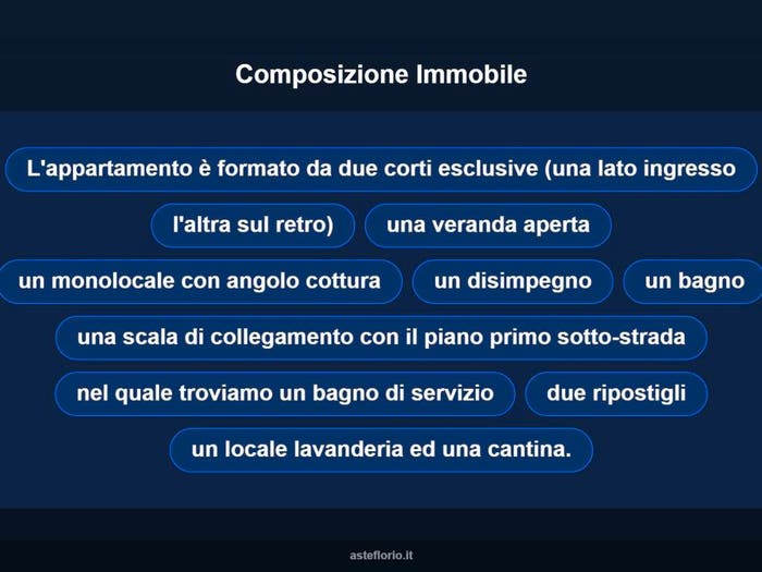 Case in Vendita e in Affitto - 3