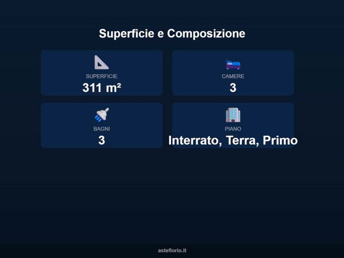 Case in Vendita e in Affitto - 3